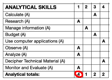 skills inventory table 02