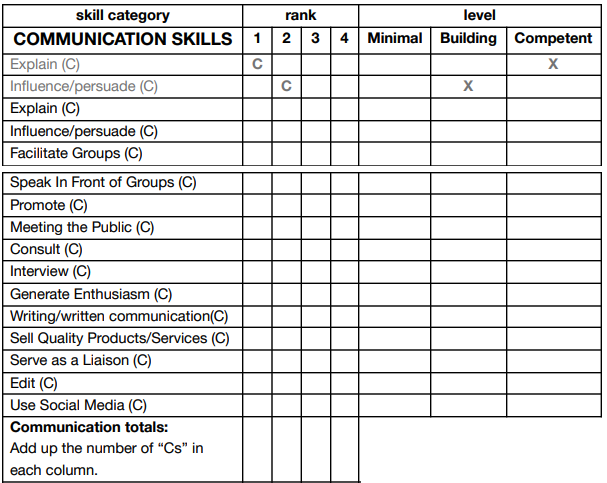 skills inventory 01_01