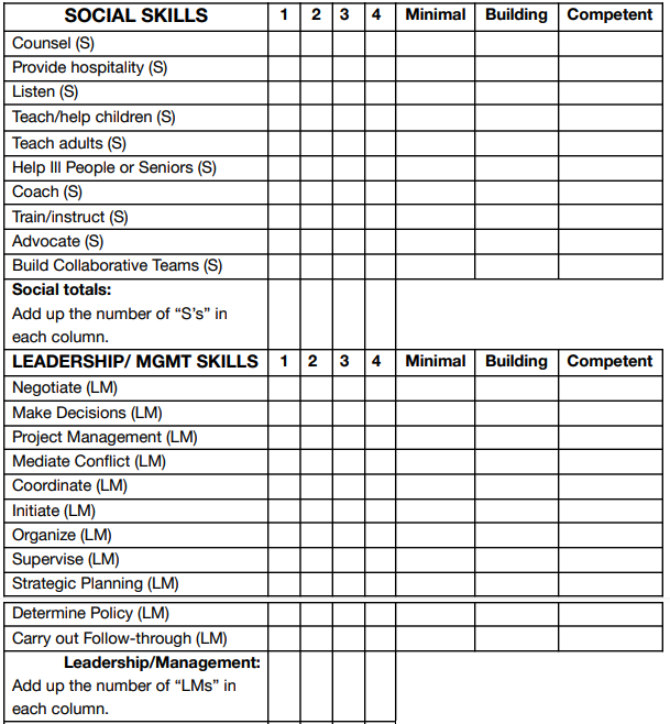 skills inventory 02_01