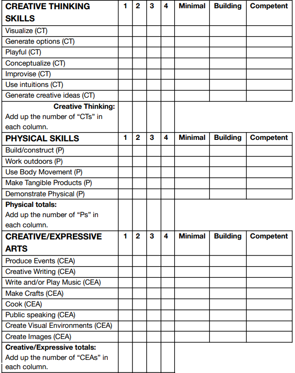 skills inventory 03_01