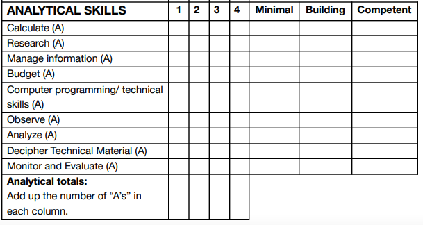 skills inventory 04_01