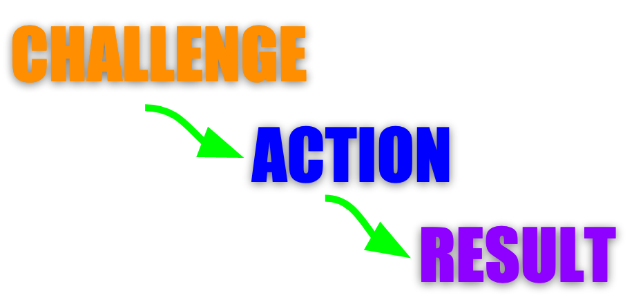colorful block text illustrating Challenge leading to Action leading to Result