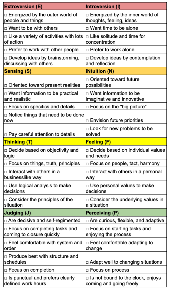 Your MBTI=Your Goal 