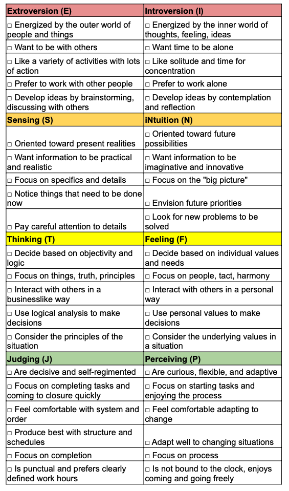 MBTI Letters Personality Types Chart Personality Chart 55 OFF