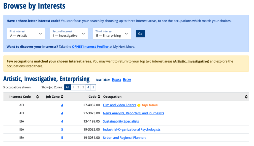 Occupational Research using ONET Online 