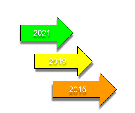 arrows showing a reverse timeline from 2021 to 2015