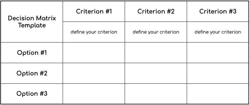 a table called "Decision Matrix Template," with "criteria" in the columns across the top, and "options" in the rows listed on the left side