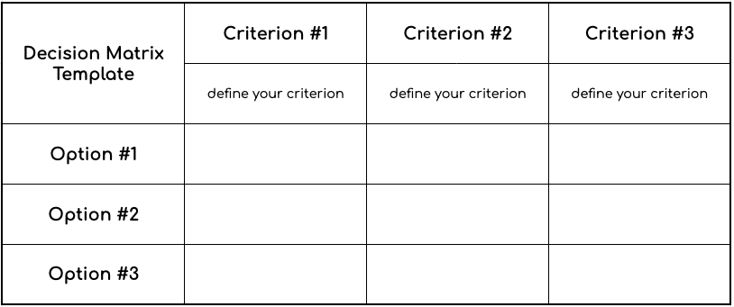 a table called "Decision Matrix Template," with "criteria" in the columns across the top, and "options" in the rows listed on the left side