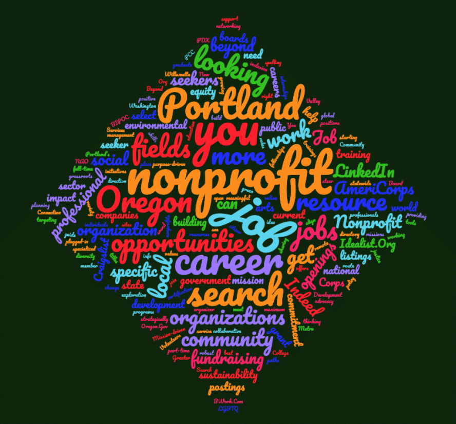 Nonprofit Career Resources wordcloud