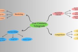 Brainstorming business ideas brain map graphic