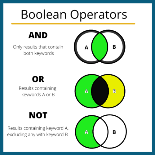 a chart showing the Boolean operators 